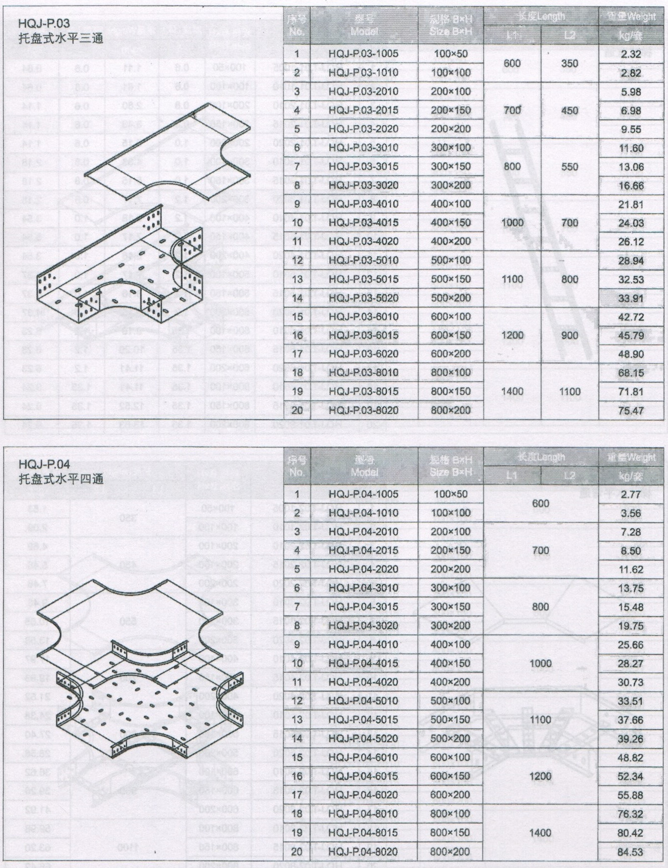 船用托盤式直通橋架規(guī)格表