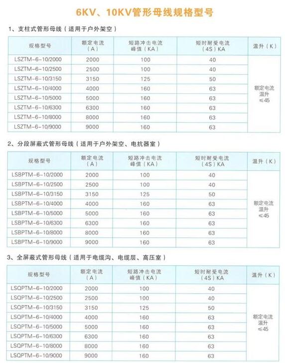 6kv和10kv管型絕緣母線型號規格參數